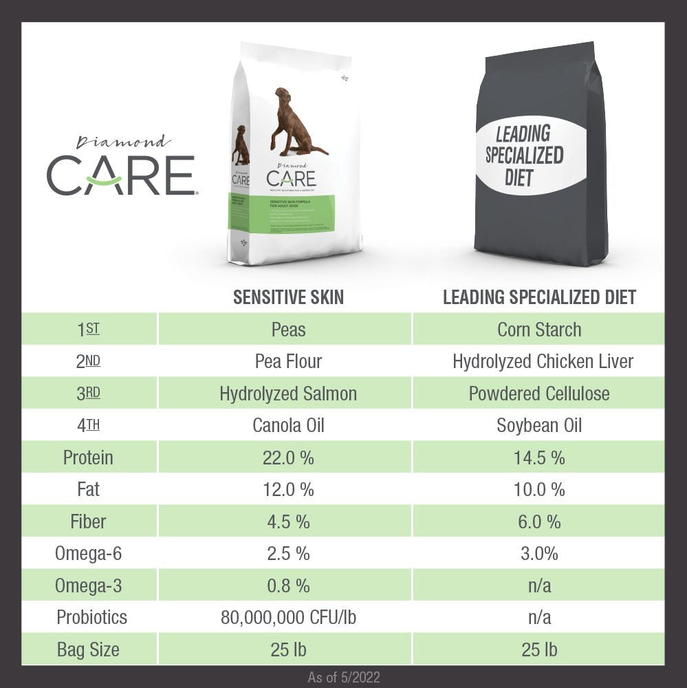 Diamond Care Sensitive Skin Formula 8lbs