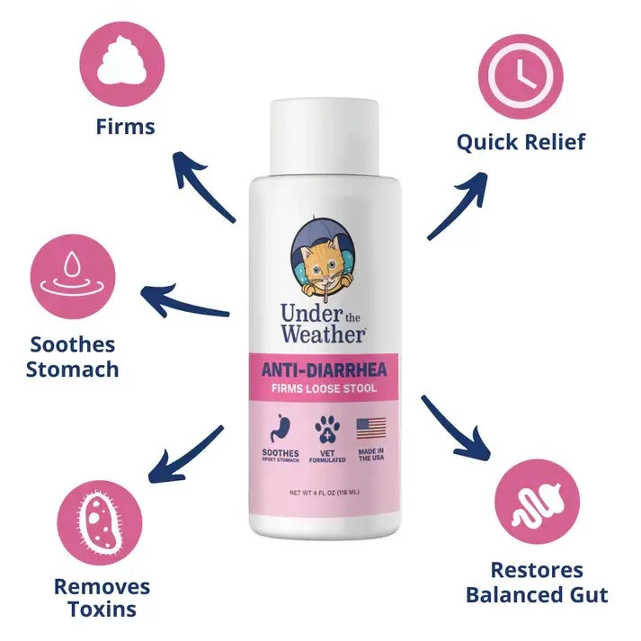 Under the Weather Anti-Diarrhea Liquid For Cats 4oz